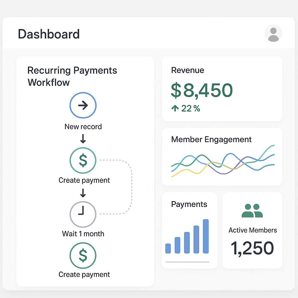 A clean, modern dashboard interface showing automa
