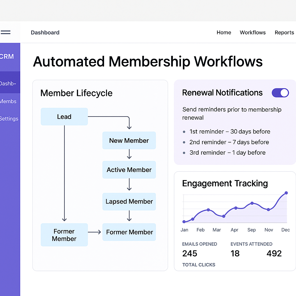 A modern, clean dashboard interface showing automa